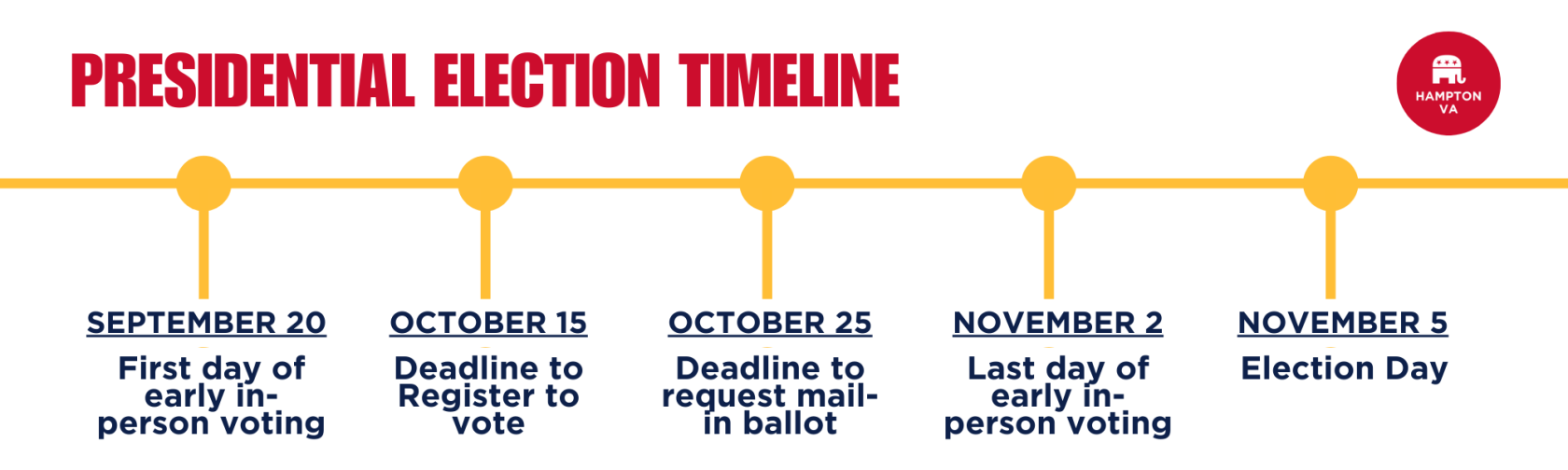 Election Timeline